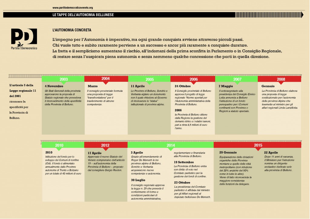 Autonomia_Belluno-PDVeneto